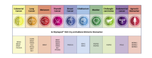 biomarker tedesco