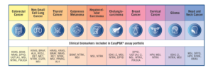tabella EasyPGX